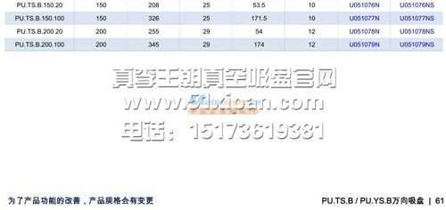 朝陽廠家直銷smc吸盤 紙尿褲吸盤 氣動真空吸盤 深圳真李王朝貿易真空吸盤廠家