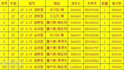 奧迪Q7尊享禮遇,限時現車購車會_【深圳市新奧汽車貿易】