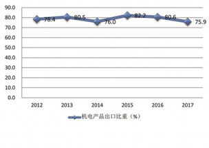 深圳外貿推動 中國制造 走向世界